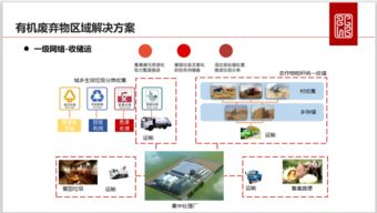 中持綠色李彩斌 有機廢棄物區域解決模式及技術實踐